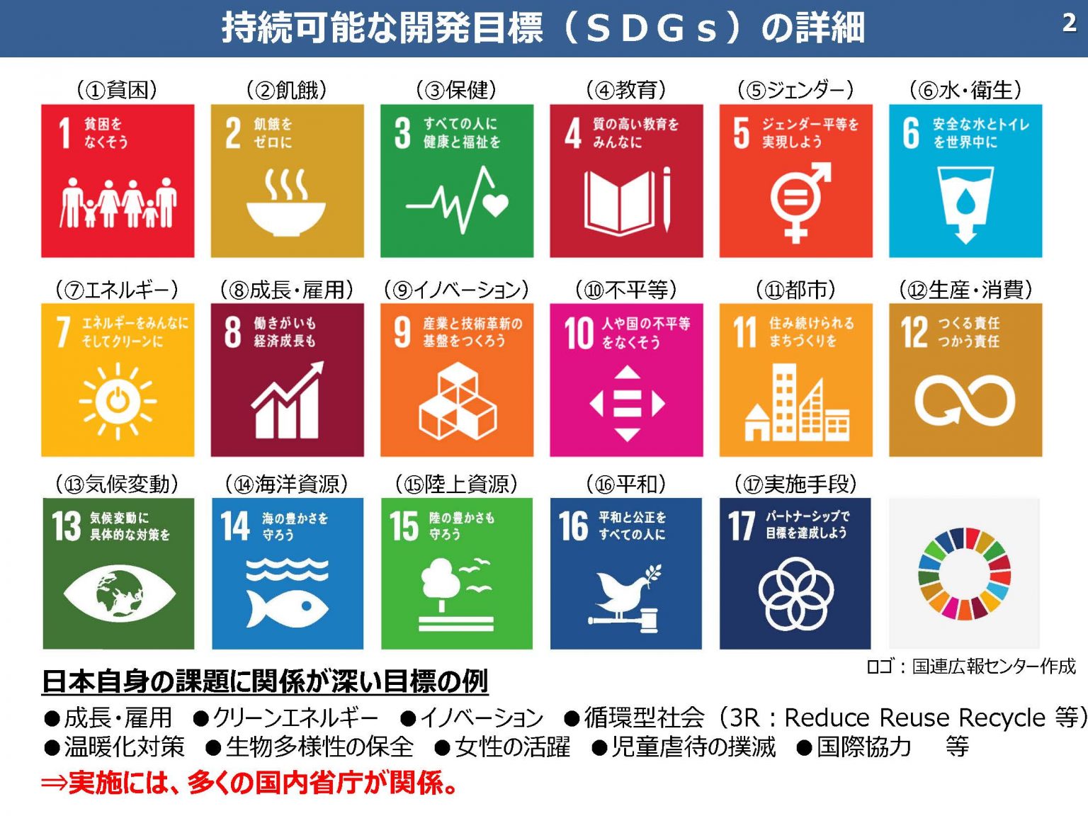 地方創生SDGsと鎌倉市の取り組み | 完全循環型デザイン ～鎌倉から考えるSDGs～